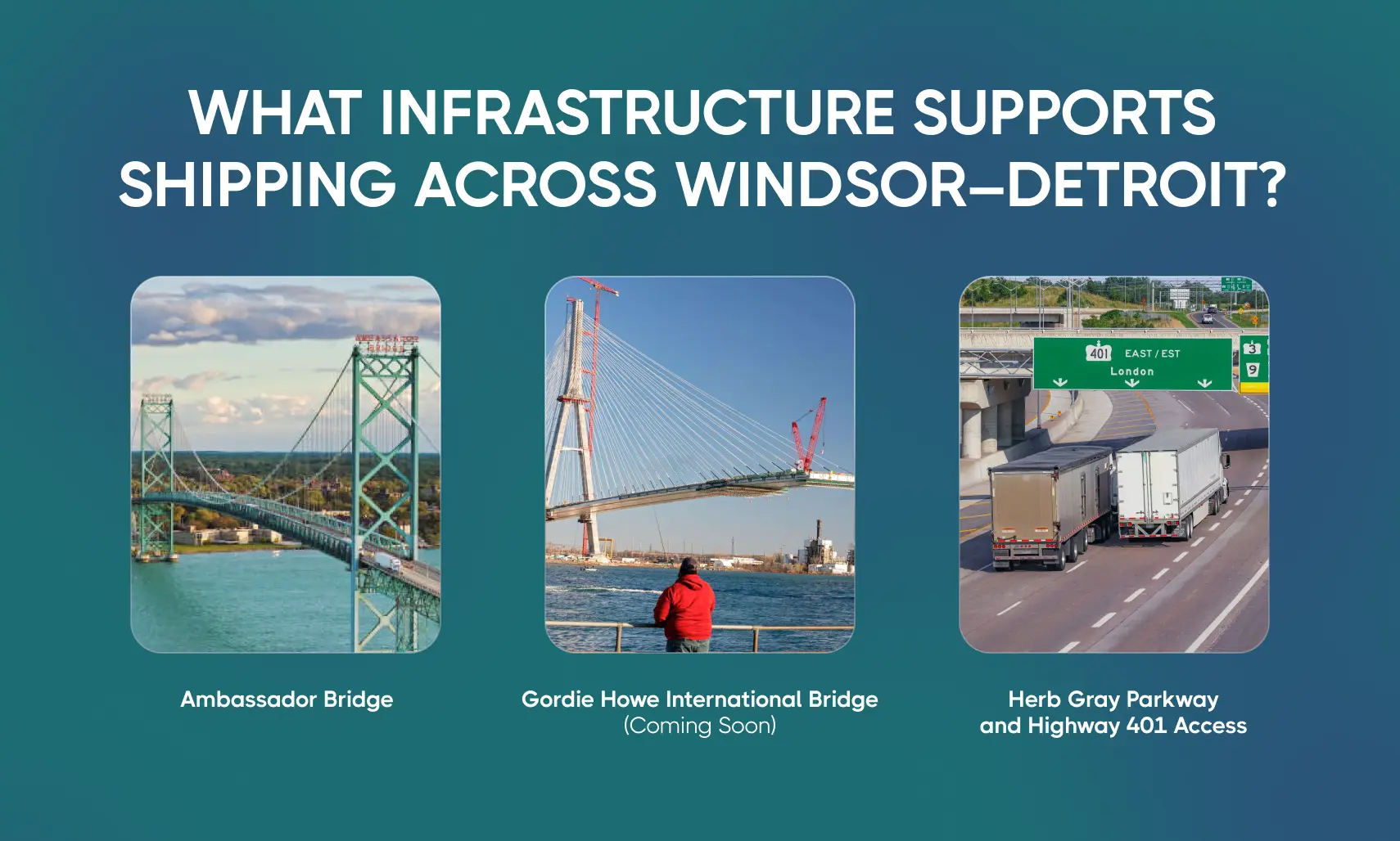 Infographic showing three key infrastructure elements for Windsor-Detroit shipping